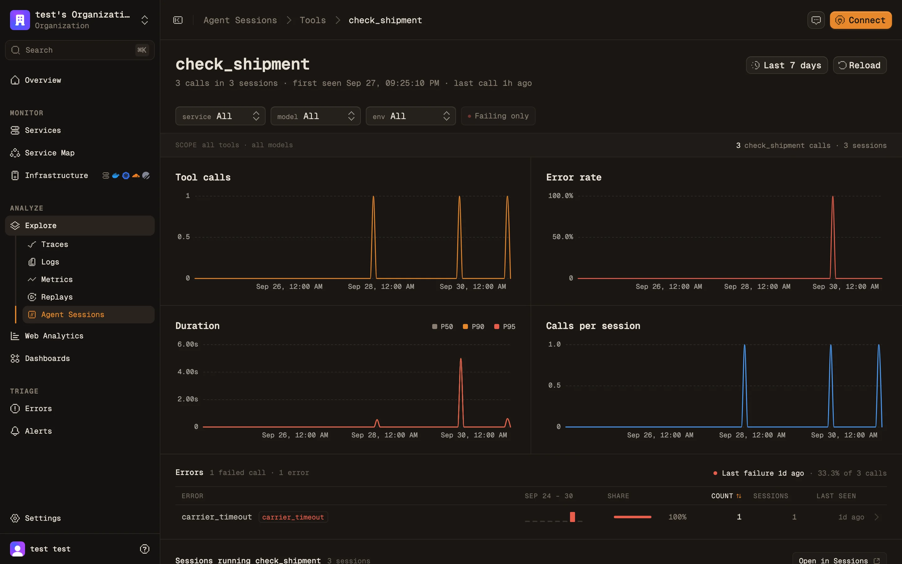 A tool's detail page: four charts for tool calls, error rate, duration percentiles and calls per session, then an errors table with one row per error showing trend, share, count, sessions and last seen.