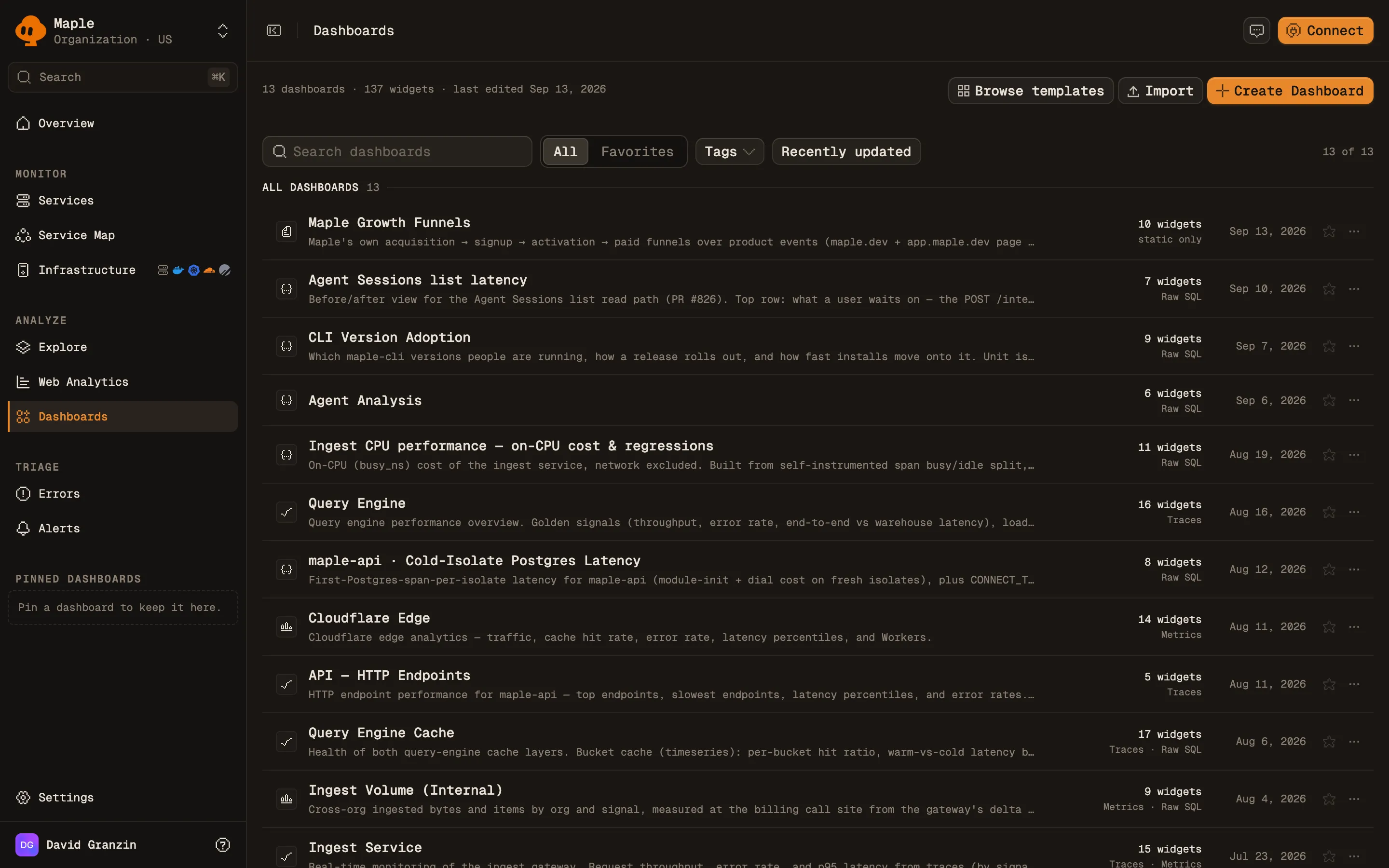The Dashboards list with a search box, All and Favorites tabs, tag and sort filters, and rows showing each dashboard's name, description, widget count, data sources and last update, next to Browse templates, Import and Create Dashboard buttons.