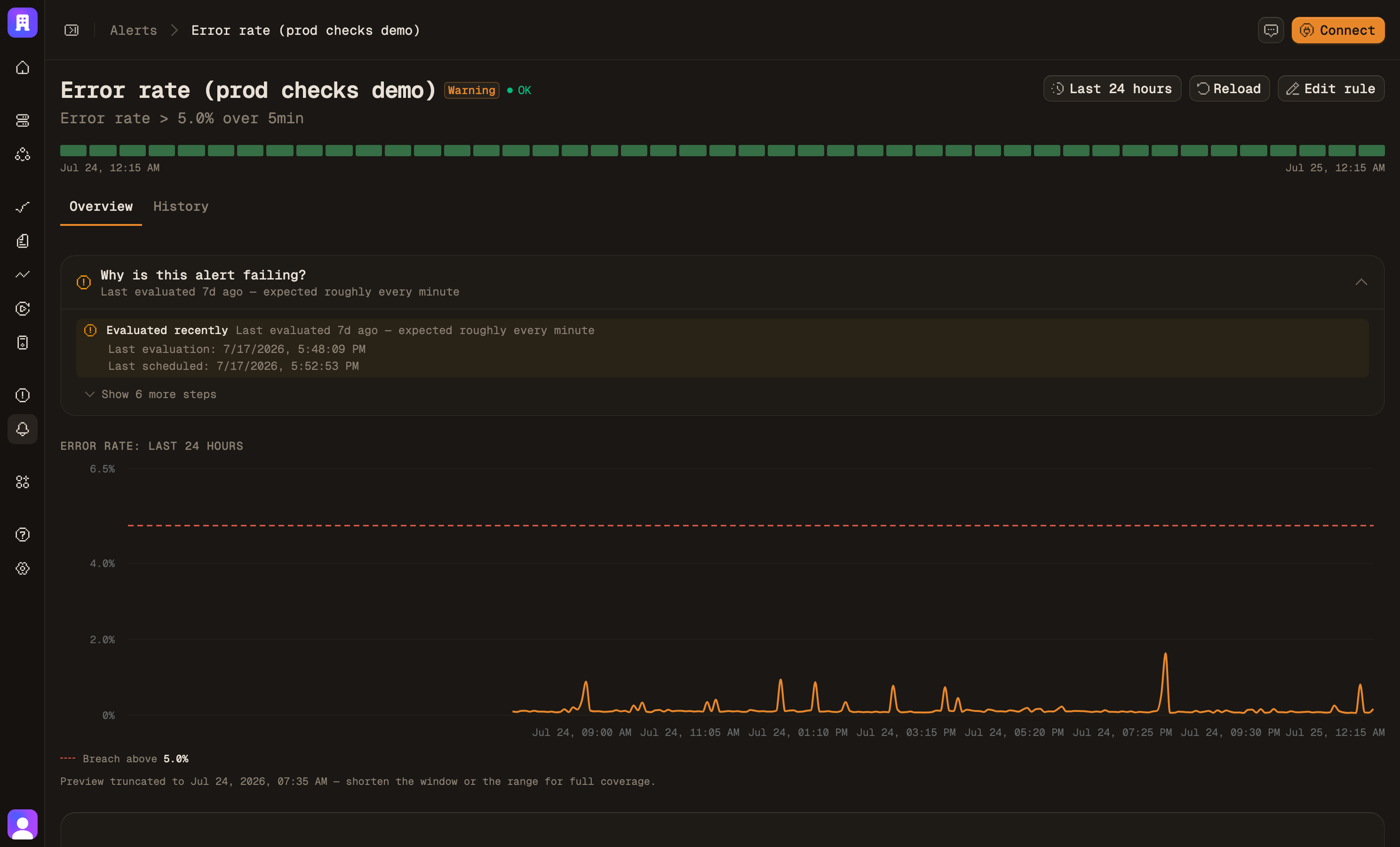 An alert rule with its threshold, evaluation window and firing history